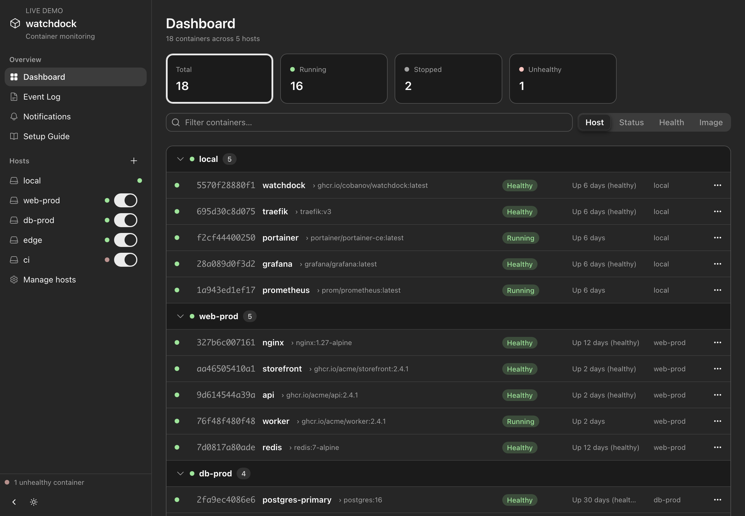 The watchdock dashboard in dark mode: containers across hosts, with per-host tables showing image, status and uptime