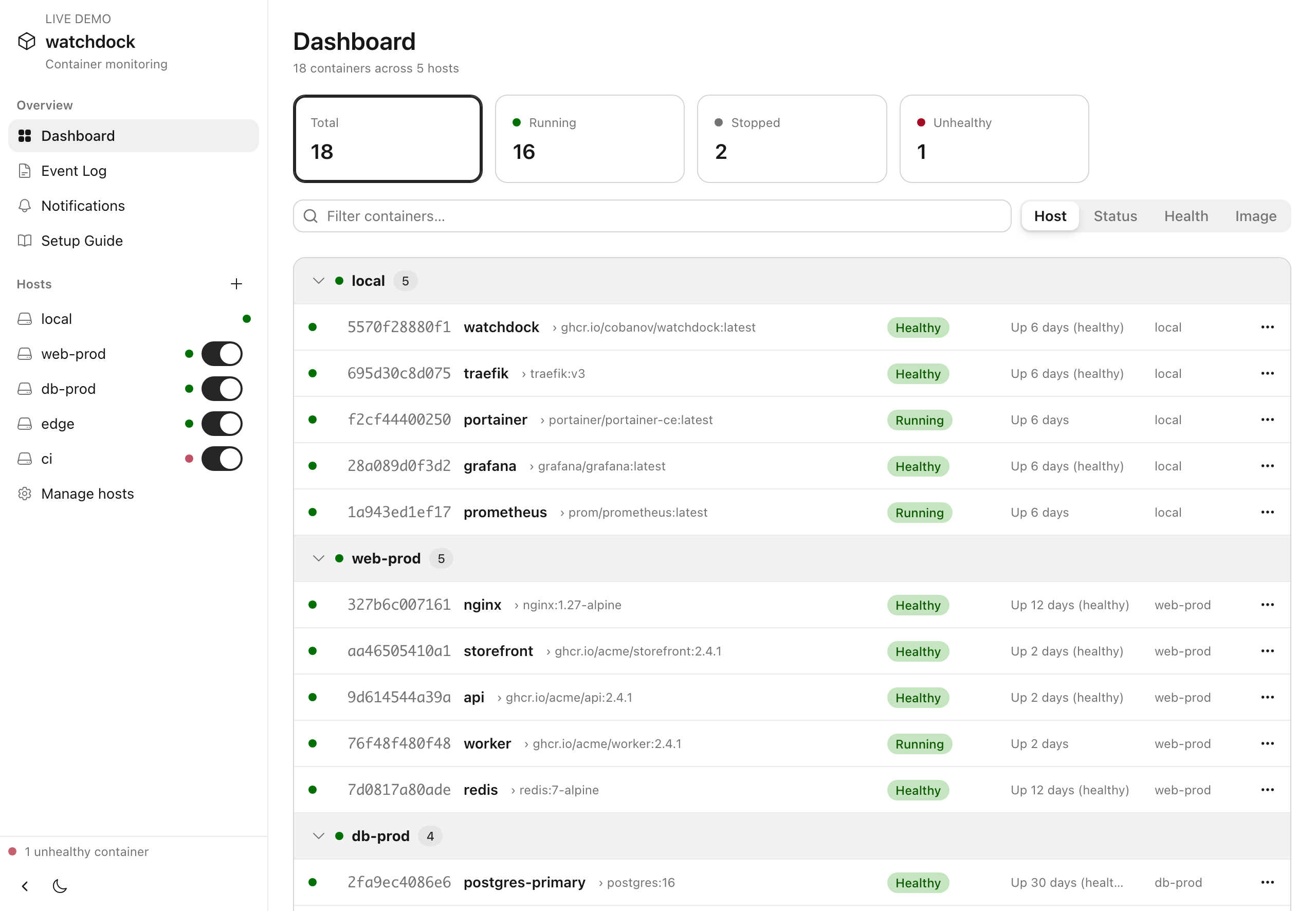 The watchdock dashboard: containers across hosts, with per-host tables showing image, status and uptime